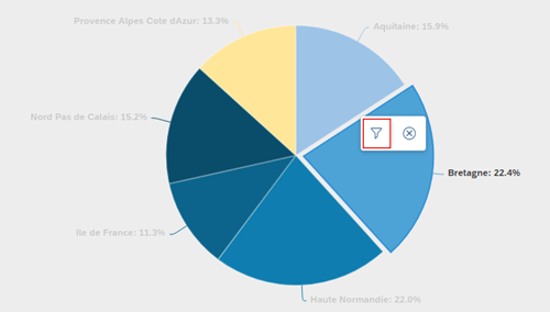 Filtres de graphiques SAP Analytics Cloud