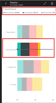 Histogramme Power BI Mobile