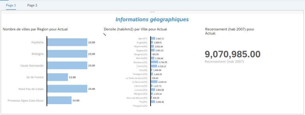 Reporting SAP Analytics Cloud