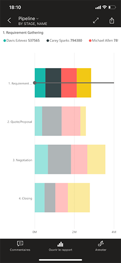 Zoom sur une visuel de Power BI Mobile