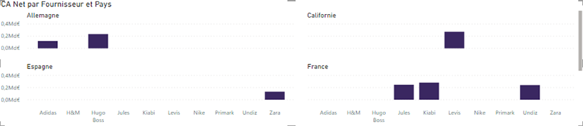 Small Multiples power bi