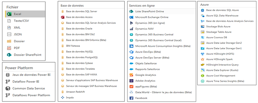 Sources de données Power BI Desktop