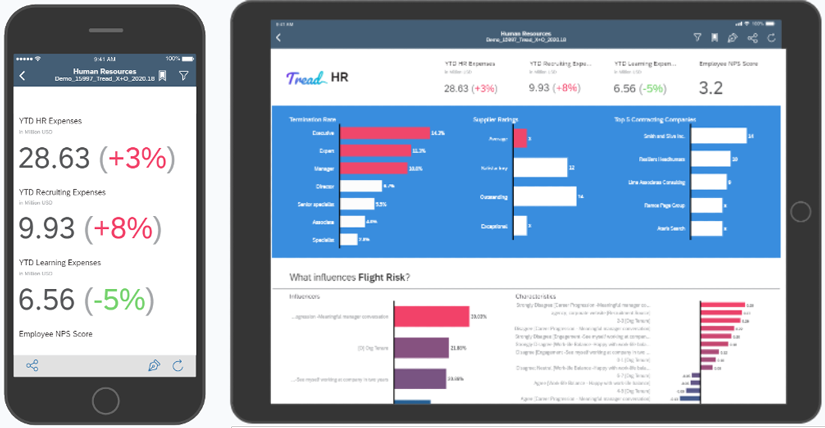 Vue optimisée IOS SAP Analytics Cloud