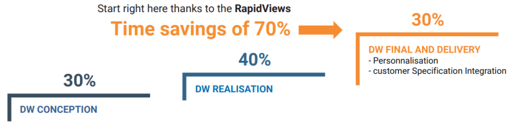 RapidViews ROI