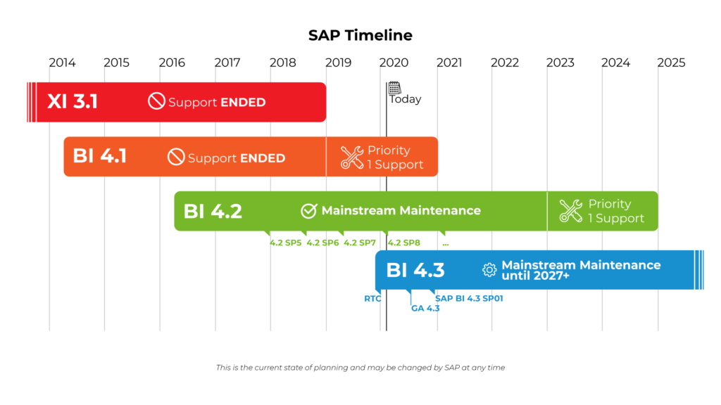 SP8 BI 4.2