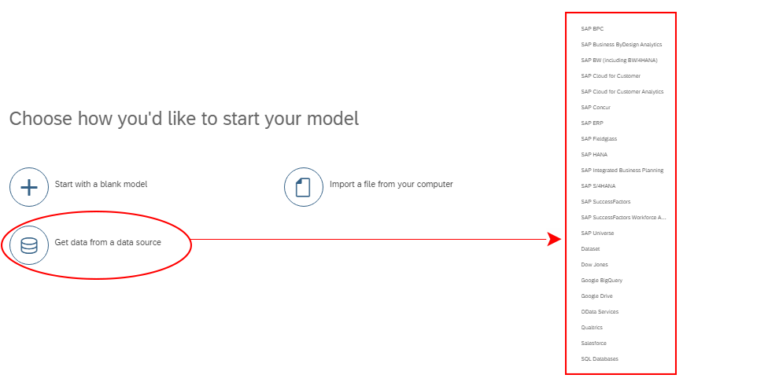 SAP Analytics Cloud vs Power BI