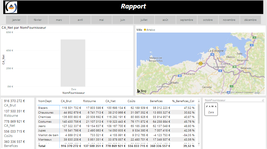 Rapport Power BI