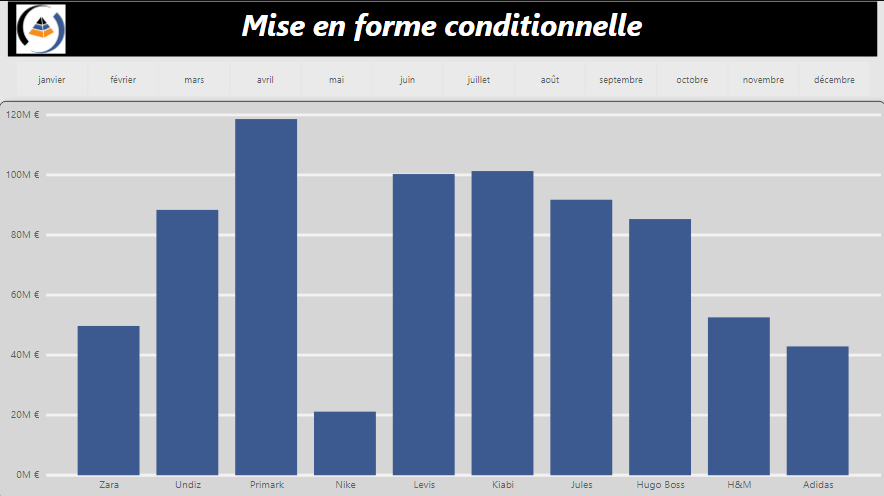 Mise en forme conditionnelle