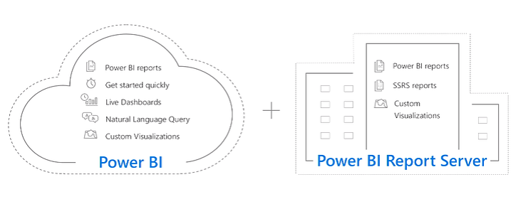 Power BI Report Server Hybride