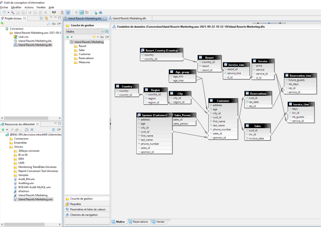 Conception Information Tool SAP BI4