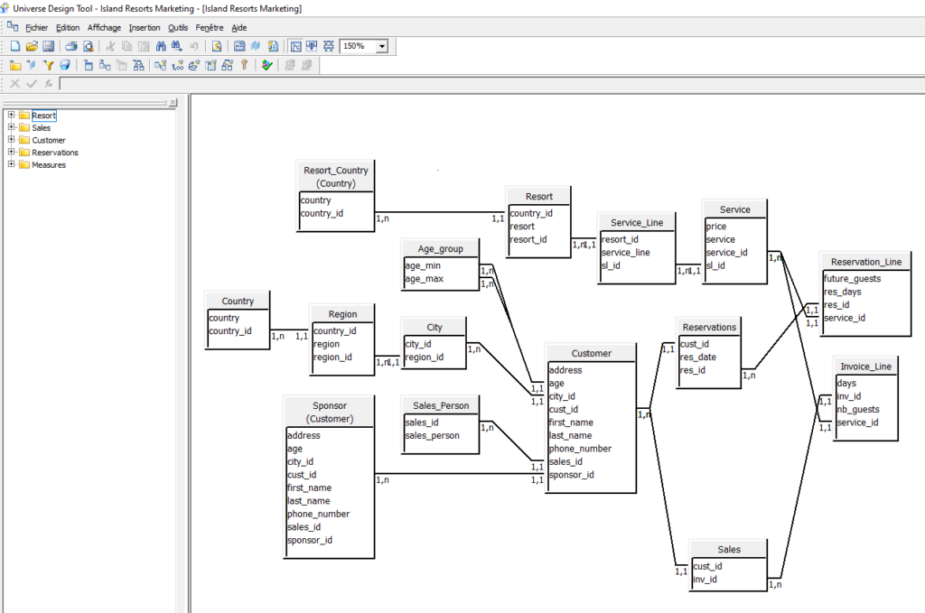 Universe Design Tool SAP BI4