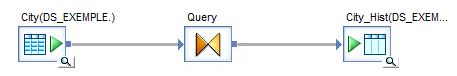 Pushdown SQL