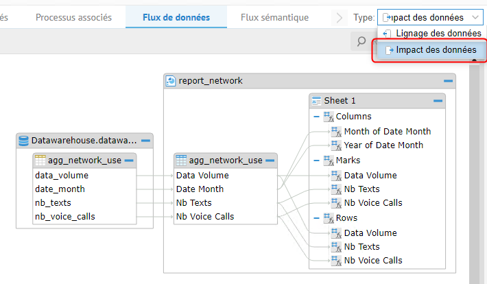 Analyse Lignage Donnees Talend 2