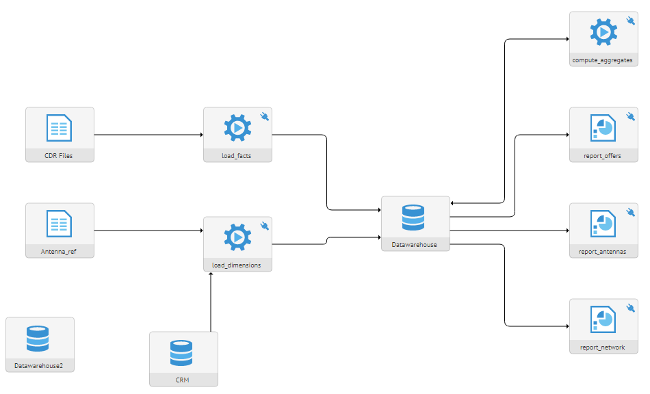 Importations Talend Data Catalog