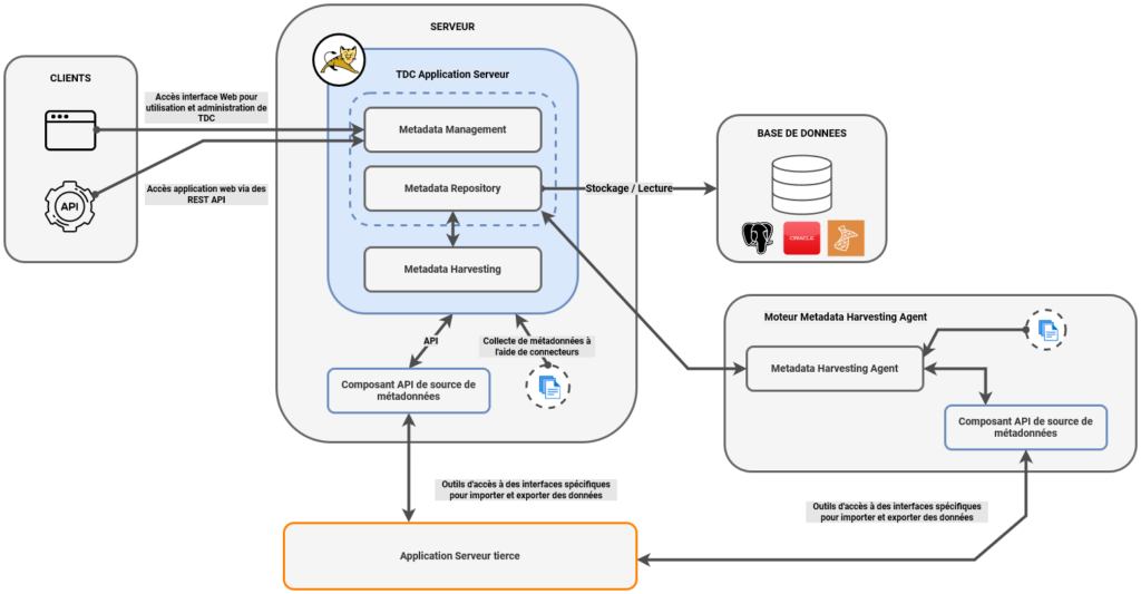 Moteur Metadata Harvesting Agent