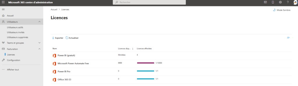 Vue globales licences Power BI