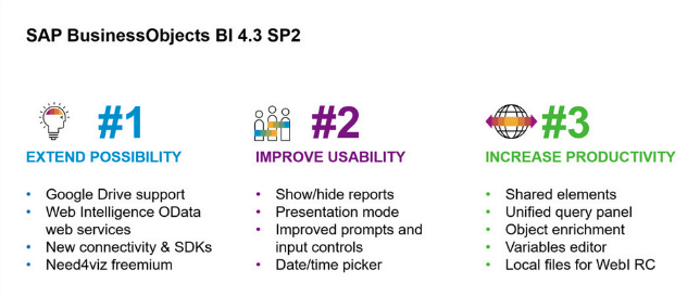 SAP BO BI 4.3 SP02 Nouveautés