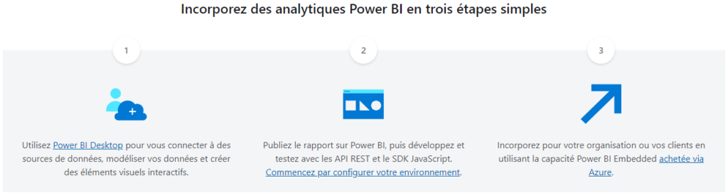 Déploiement Power BI Embedded