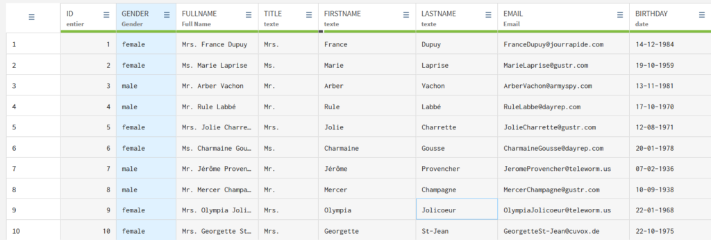 Standardisation de données Talend