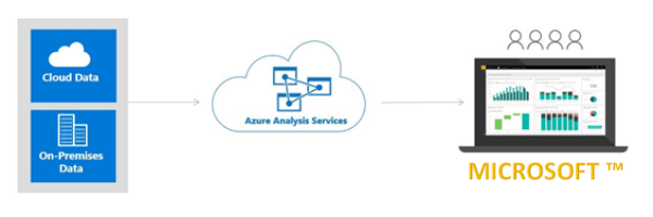 Azure Analysis Services