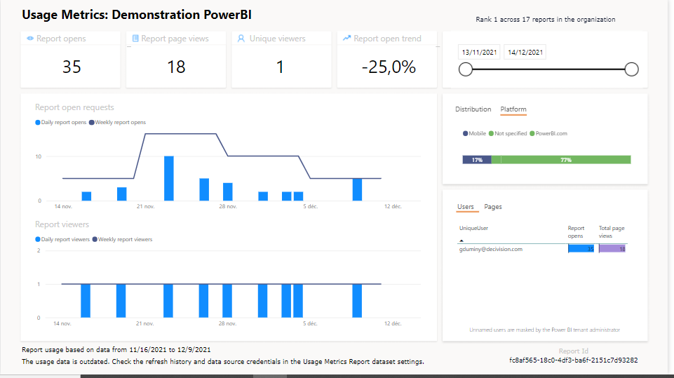 Usage des métriques Power BI