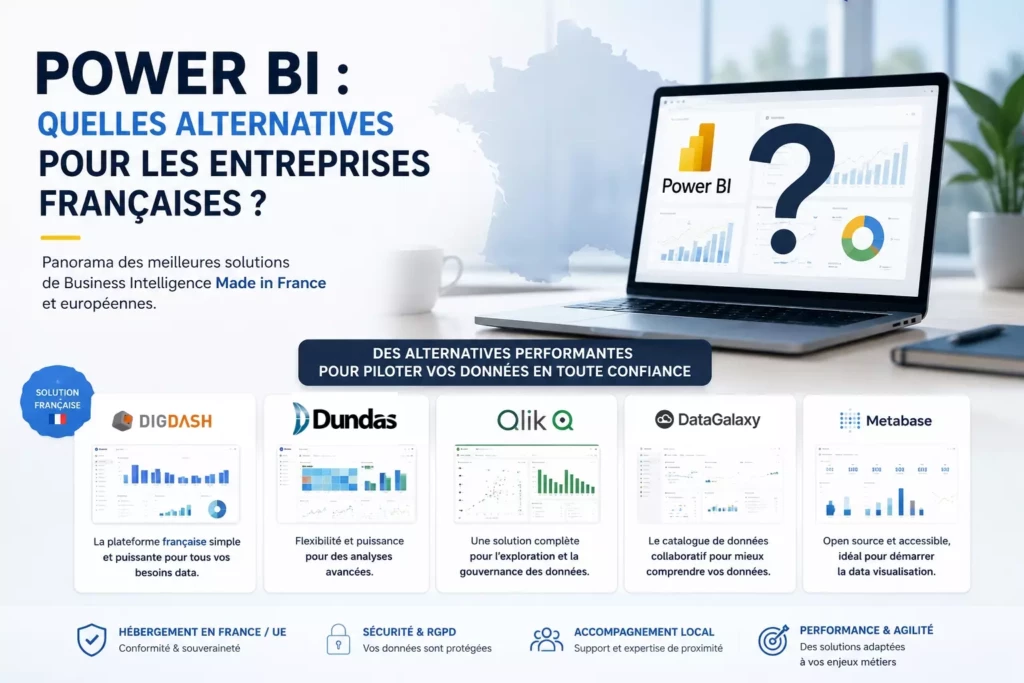 alternatives-bi-digdash