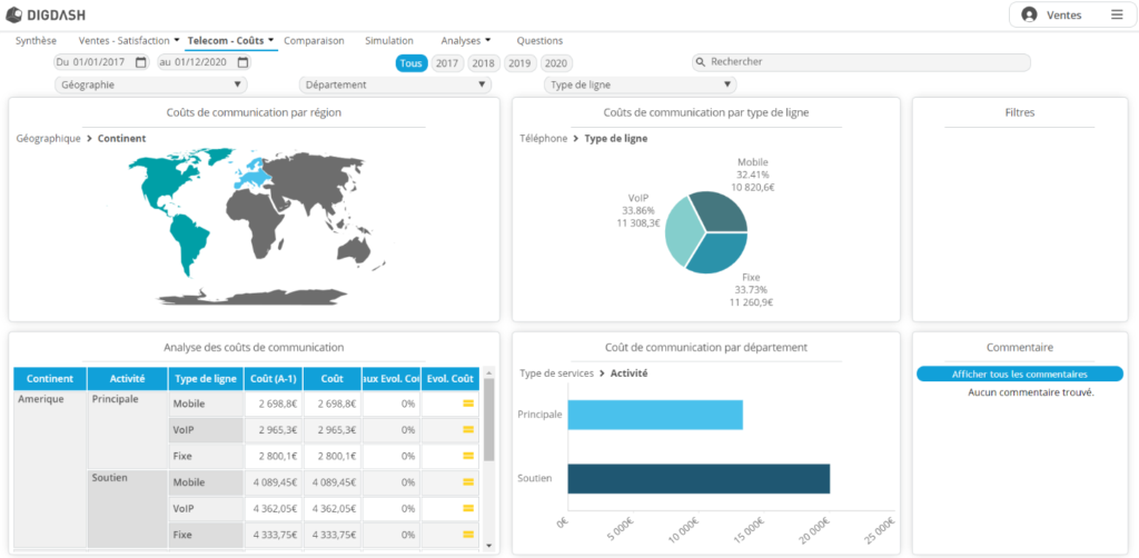 Editeur tableaux de bords interactifs DigDash