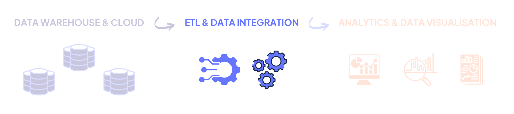 Etape ETL et Data Integration Chaine décisionnelle