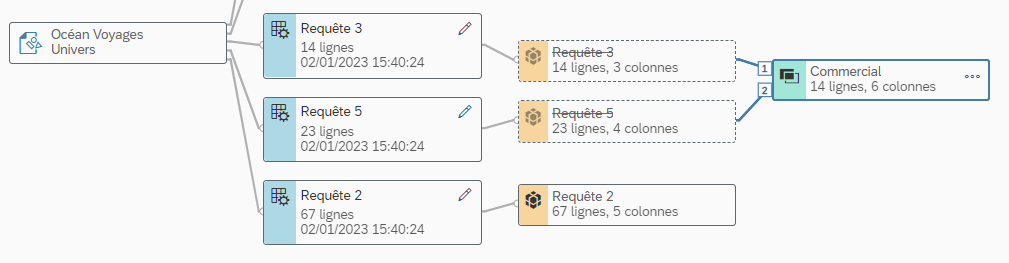 Création d'un cube de données et jointures