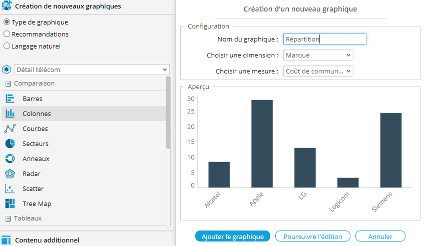 Création de flux via l'éditeur - DigDash