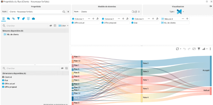 Nouveau diagramme Sankey - DigDash