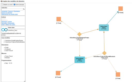 DigDash - Visualisation de modèles de données