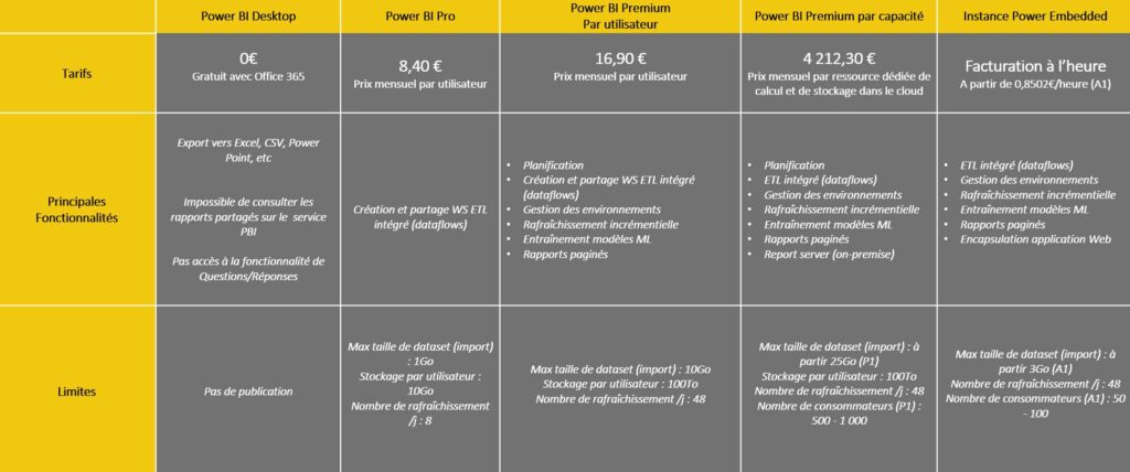 Offre Microsoft Power BI