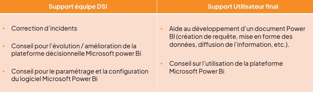Offre Microsoft Power BI OSC DeciVision