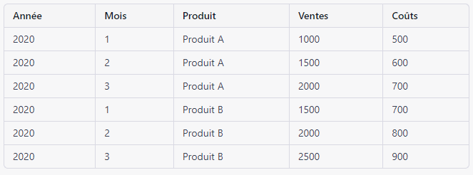 Exemple modèle tabulaire - Microsoft Analysis Services