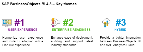 SAP BusinessObjects BI 4.3 Key Themes