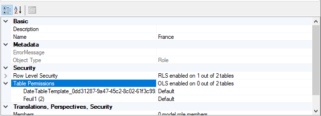 Autorisation de table