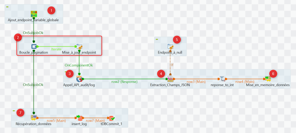 Boucle pagination API