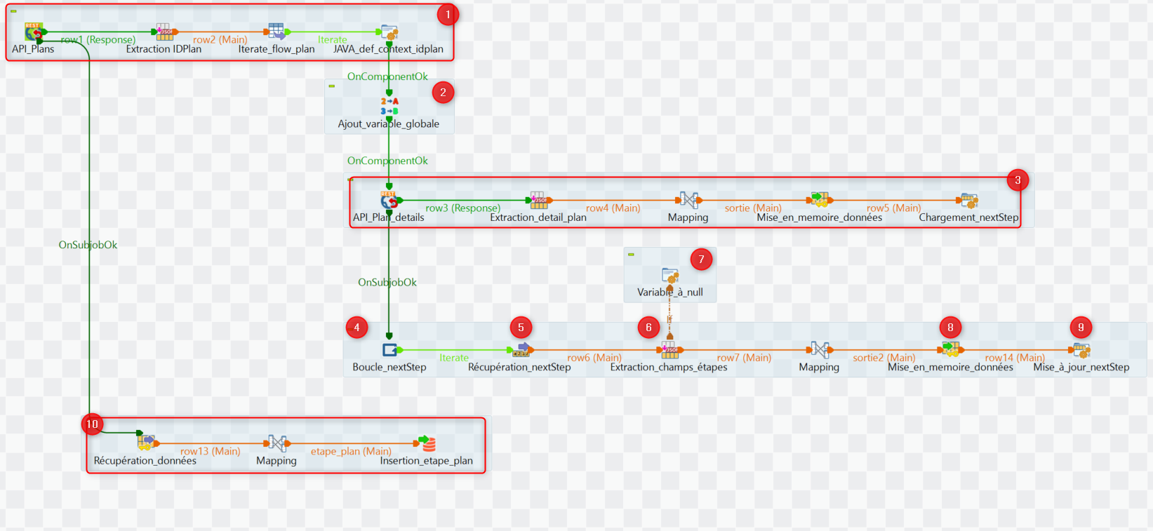 Talend Studio Data Integration : Gestion des API de la Talend ...