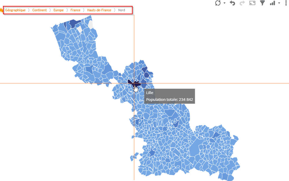 Fonctionnalité - Analyse hierarchique