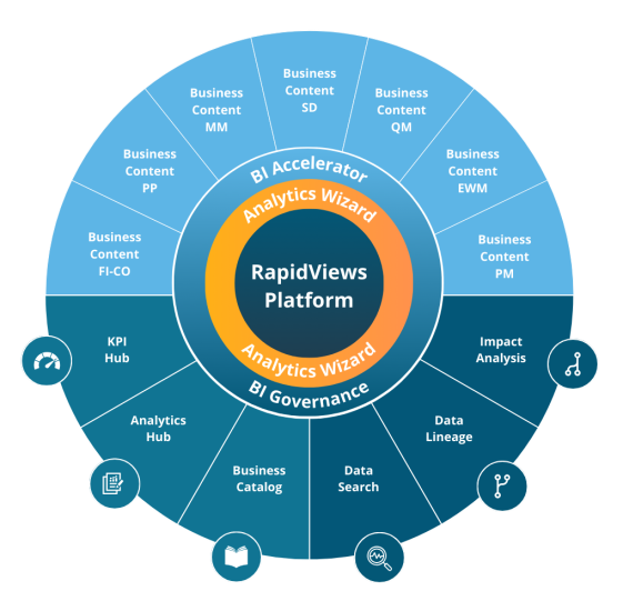 Plateforme RapidViews DeciVision