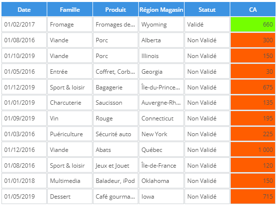 Displayform - DigDash cas d'utilisation 2