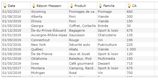 Fonctionnalité ajout de données