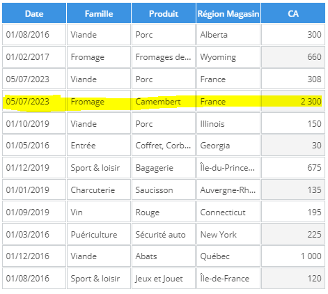 Programmation partagée modèle de données