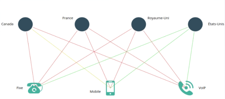 Réseau DigDash fonctionnalité dashboard