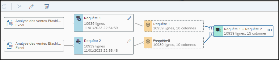 Mode de données BI 4.3 SP04