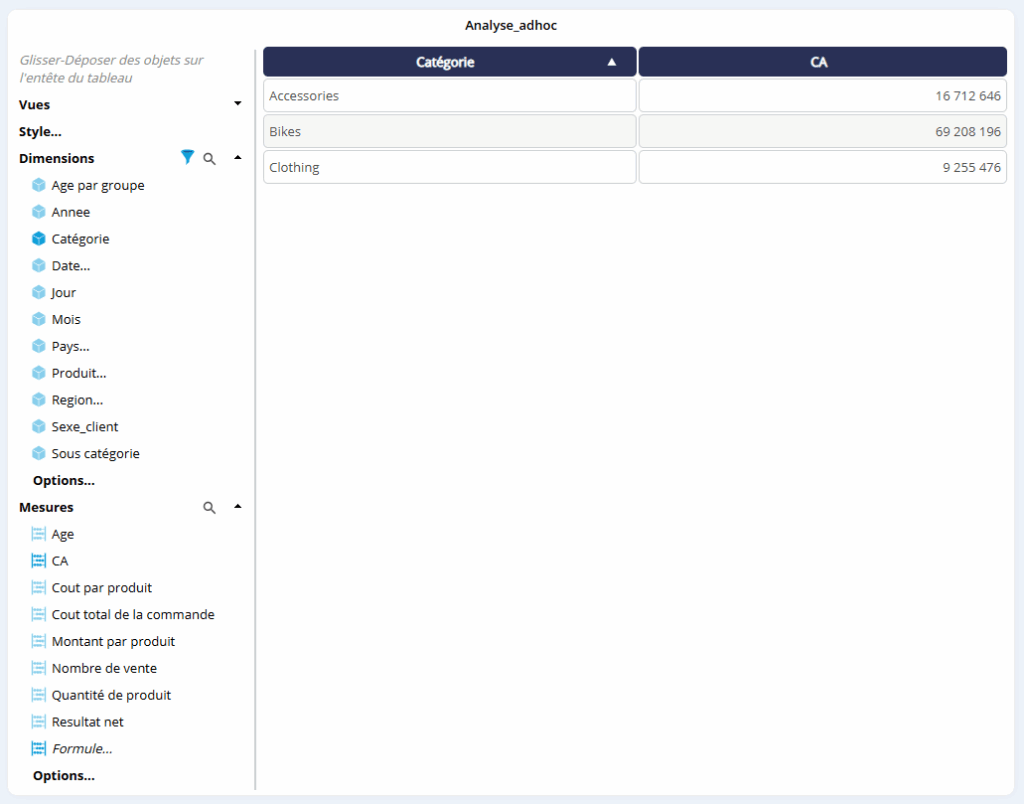 Analyse AD HOC DigDash Enterprise