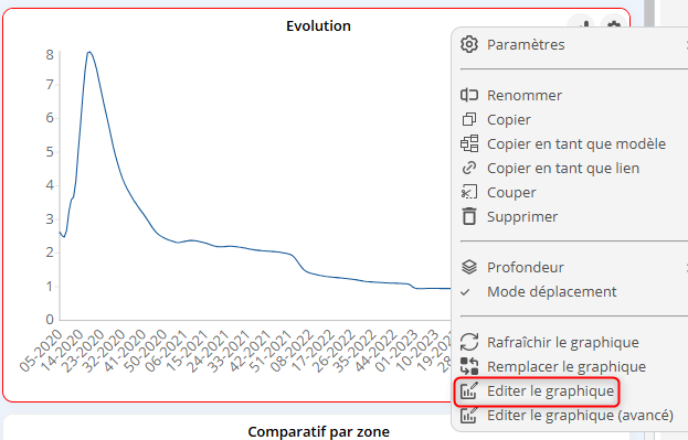 Editer le graphique DigDash