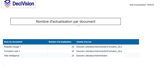 Nombre d'actualisation par document