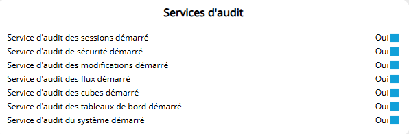 Activation des services d'audit via la console d'administration.